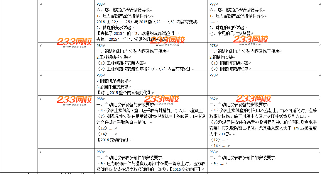 2016年二級建造師《機電工程》教材變化幅度50%以上