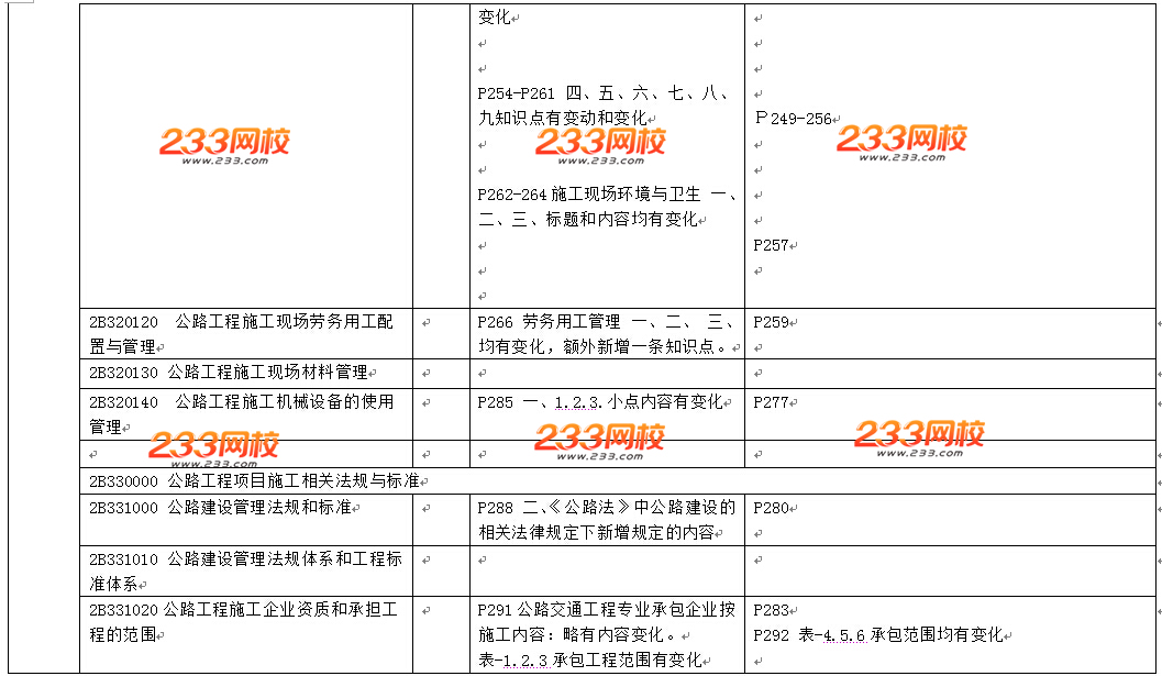 2016年二級建造師《公路工程》教材變化幅度20%