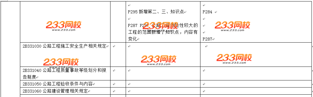 2016年二級建造師《公路工程》教材變化幅度20%