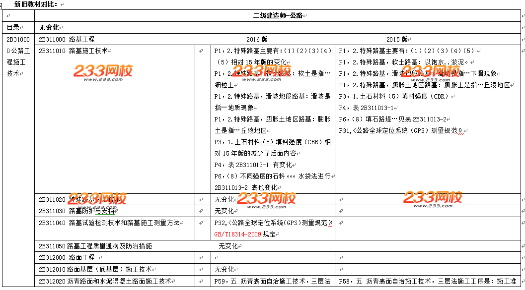2016年二級建造師《公路工程》教材變化幅度20%