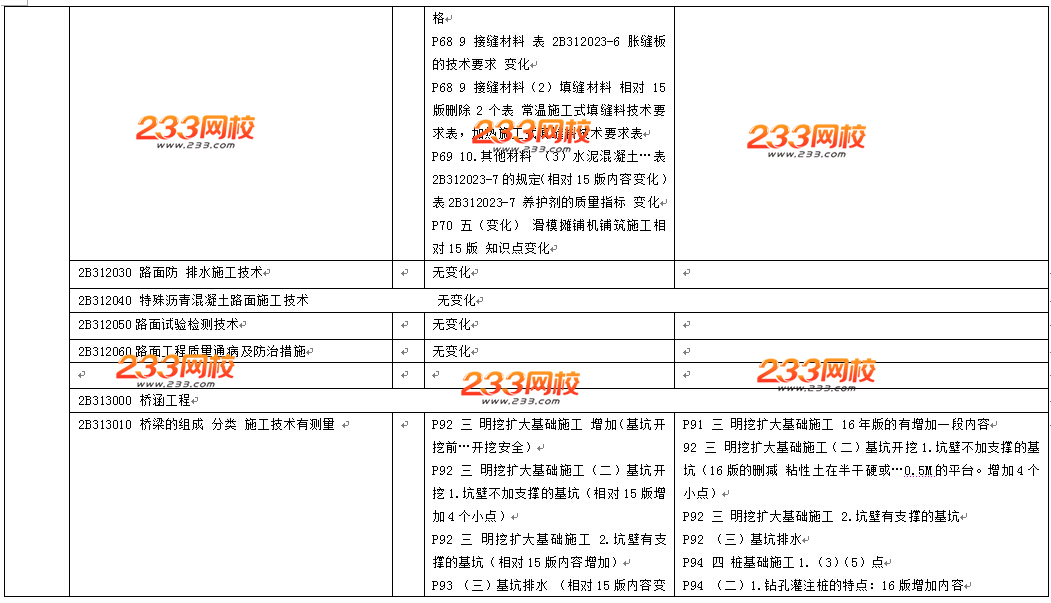 2016年二級建造師《公路工程》教材變化幅度20%