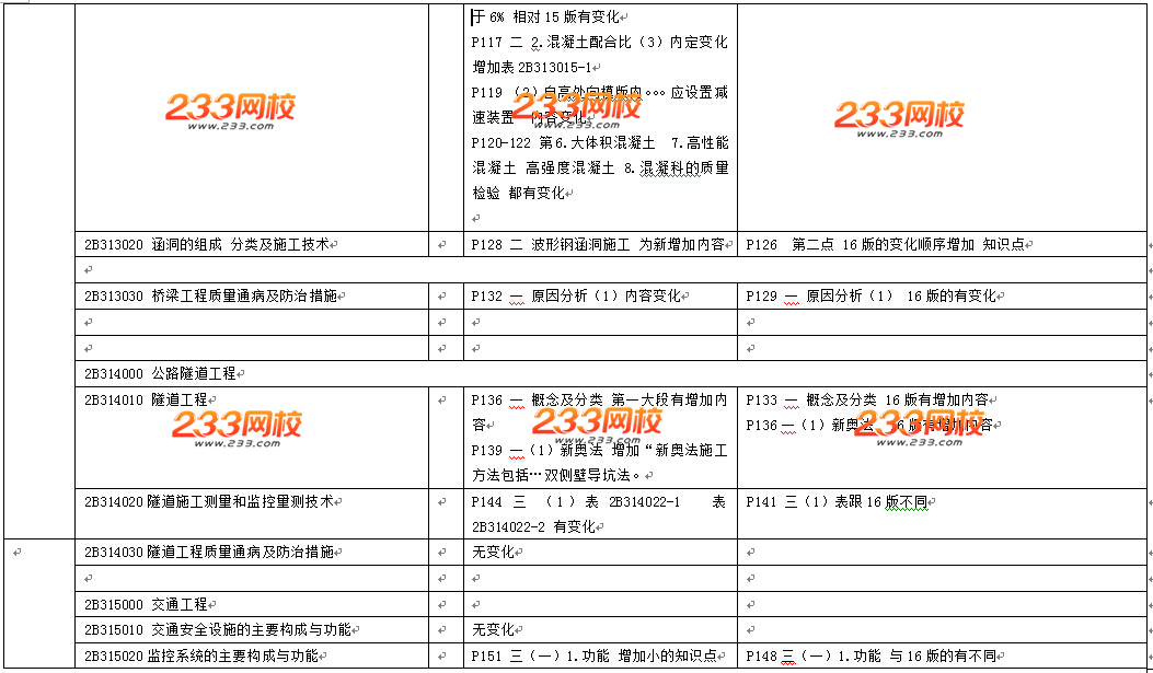 2016年二級建造師《公路工程》教材變化幅度20%