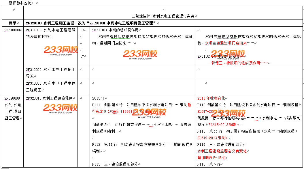 2016年二級建造師《水利水電工程》教材變化幅度10%-15%