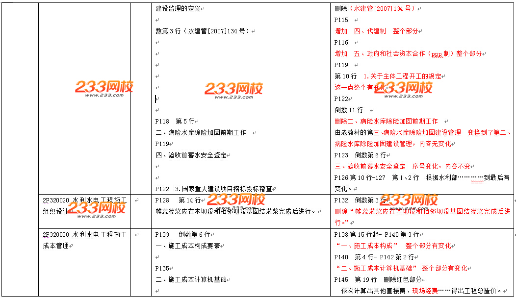 2016年二級建造師《水利水電工程》教材變化幅度10%-15%