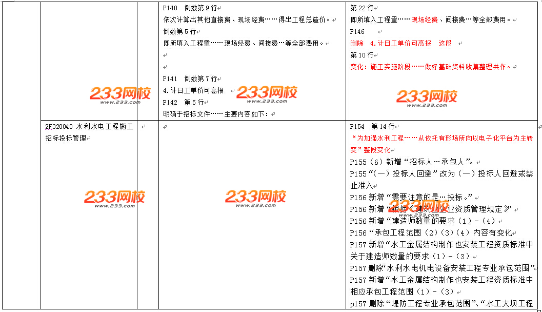 2016年二級建造師《水利水電工程》教材變化幅度10%-15%