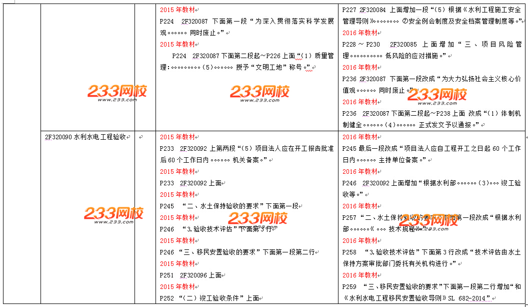 2016年二級建造師《水利水電工程》教材變化幅度10%-15%