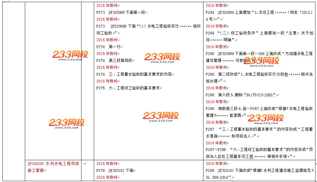 2016年二級建造師《水利水電工程》教材變化幅度10%-15%
