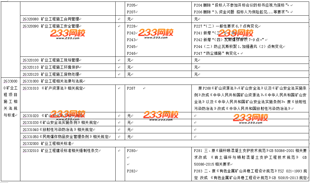 2016年二級建造師《礦業(yè)工程》教材變化幅度10%左右