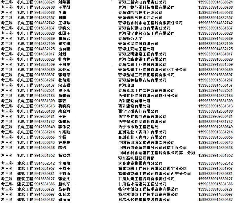 2015年青海二級(jí)級(jí)建造師資格考試合格人員名單