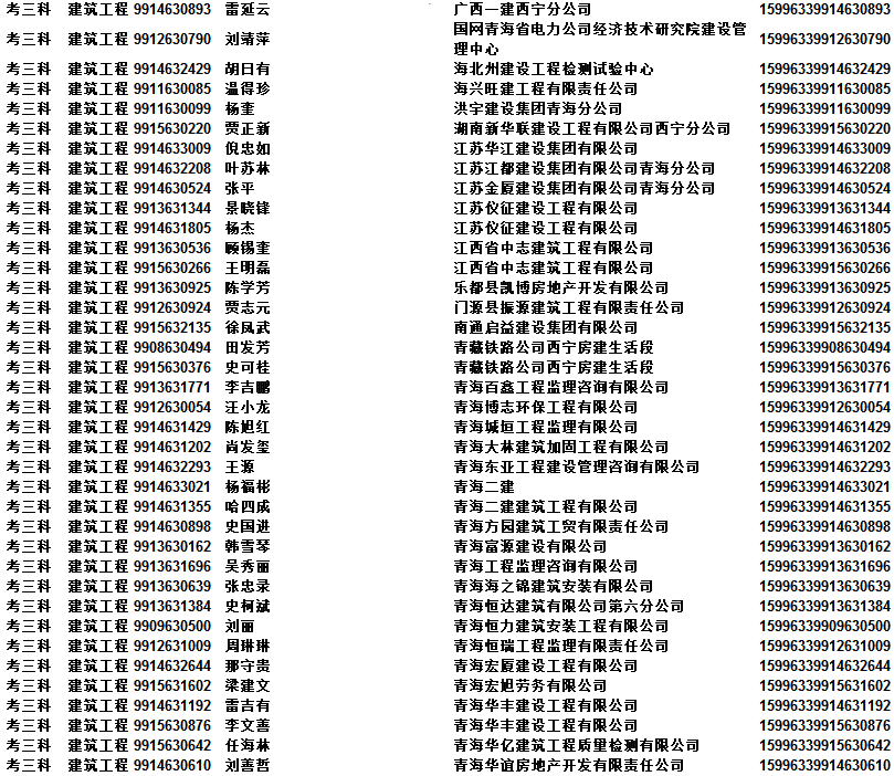 2015年青海二級(jí)級(jí)建造師資格考試合格人員名單
