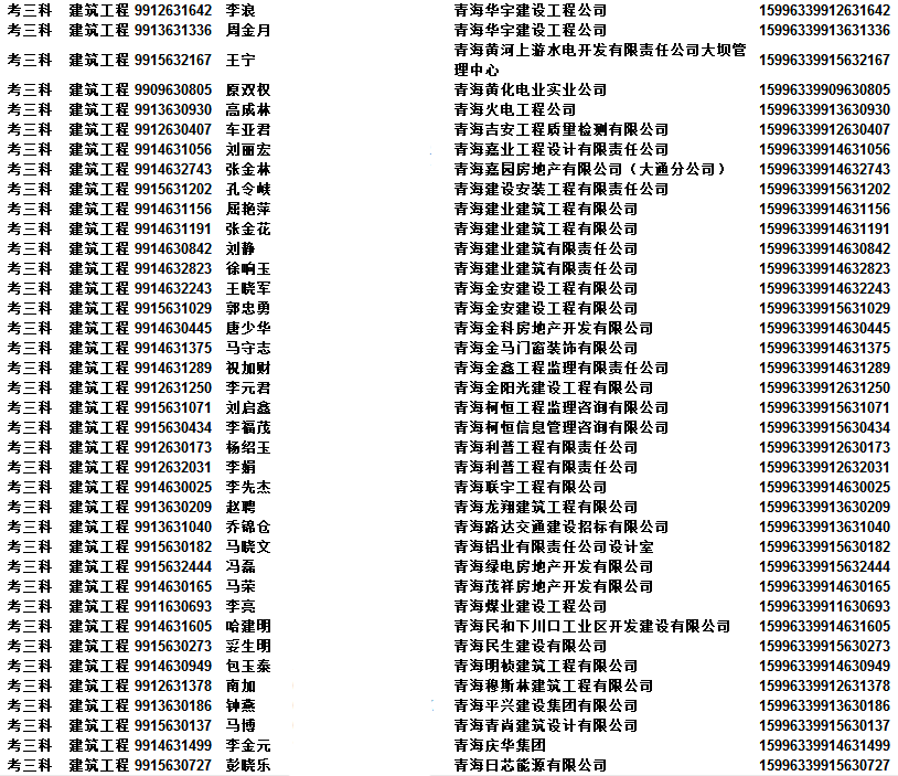 2015年青海二級(jí)級(jí)建造師資格考試合格人員名單