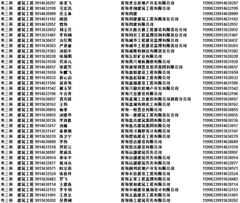 2015年青海二級(jí)級(jí)建造師資格考試合格人員名單
