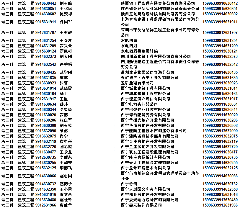 2015年青海二級(jí)級(jí)建造師資格考試合格人員名單