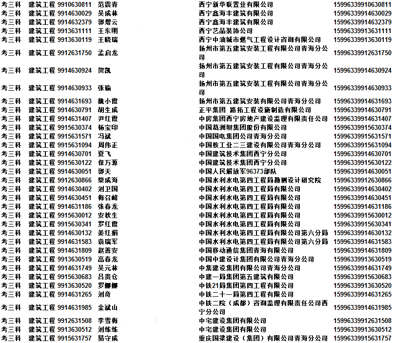 2015年青海二級(jí)級(jí)建造師資格考試合格人員名單