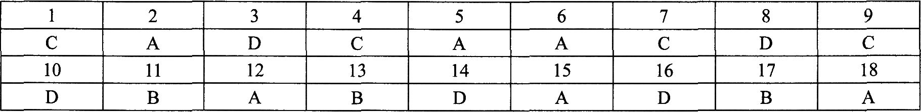 幼兒綜合素質章節模擬練習:1.1教育觀