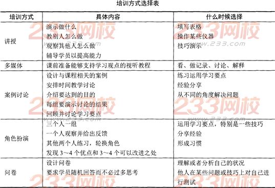 2016年人力資源管理師三級模擬練習(xí)題(4)