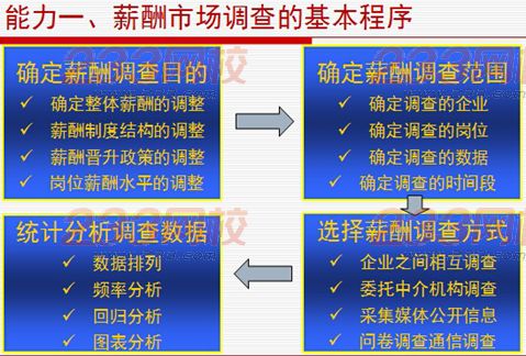2016年人力資源管理師二級(jí)考試模擬練習(xí)題(4)