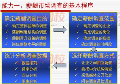 2016年人力資源管理師二級(jí)考試模擬練習(xí)題(4)