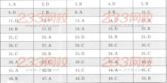 2016年監理工程師理論法規模擬試題及答案