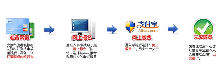 湖北二級建造師考試流程全解