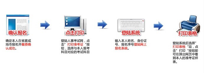 湖北二級建造師考試流程全解