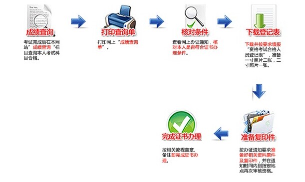 湖北二級建造師考試流程全解