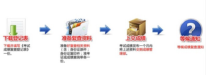 湖北二級建造師考試流程全解