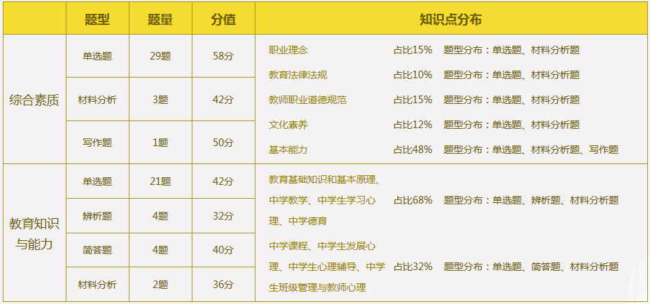 零基礎(chǔ)考生如何通過2016年教師資格證考試？