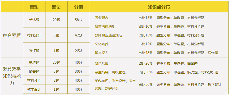 零基礎(chǔ)考生如何通過2016年教師資格證考試？