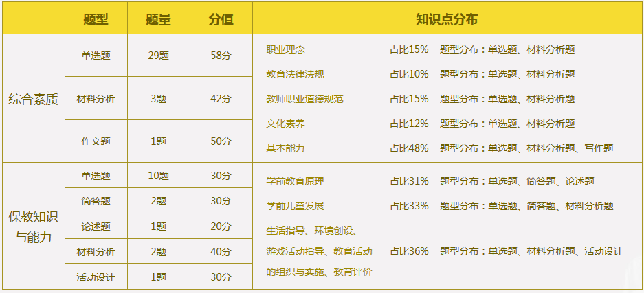 零基礎(chǔ)考生如何通過2016年教師資格證考試？
