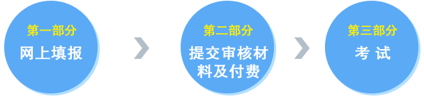 2016年新疆教師資格證考試時間安排