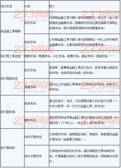2016年銀行業(yè)初級(jí)資格考試《法律法規(guī)》輔導(dǎo)精講2.2