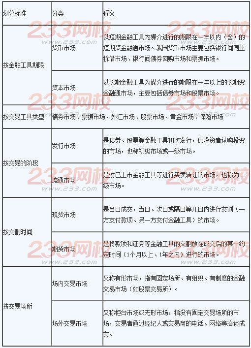 2016年銀行業(yè)初級(jí)資格考試《法律法規(guī)》輔導(dǎo)精講2.2