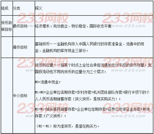 2016年銀行業(yè)初級(jí)資格考試《法律法規(guī)》輔導(dǎo)精講2.2