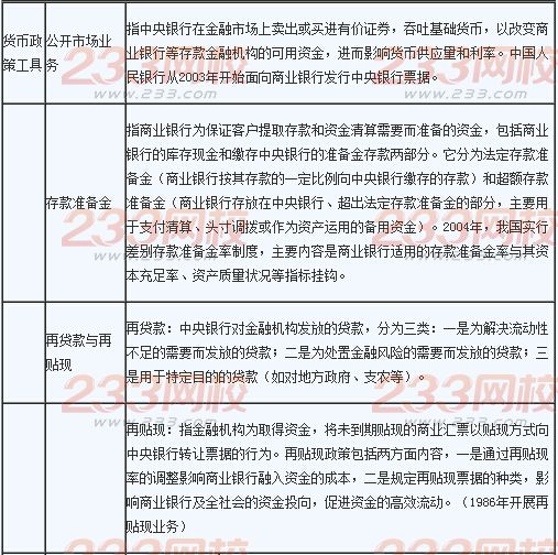 2016年銀行業(yè)初級(jí)資格考試《法律法規(guī)》輔導(dǎo)精講2.2