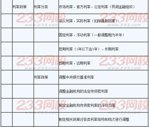 2016年銀行業(yè)初級(jí)資格考試《法律法規(guī)》輔導(dǎo)精講2.2