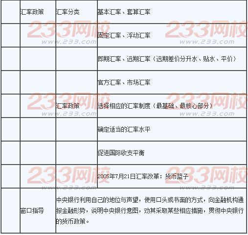2016年銀行業(yè)初級(jí)資格考試《法律法規(guī)》輔導(dǎo)精講2.2