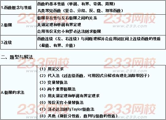 2016年成人高考專升本高等數學復習(1)