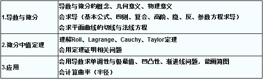 2016年成人高考專升本高等數學復習(2)
