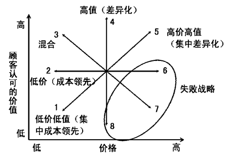 2016年公司戰略與風險管理考試第三章知識點（一）