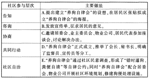 2015社會工作者《社會工作實務》（中級）真題及答案
