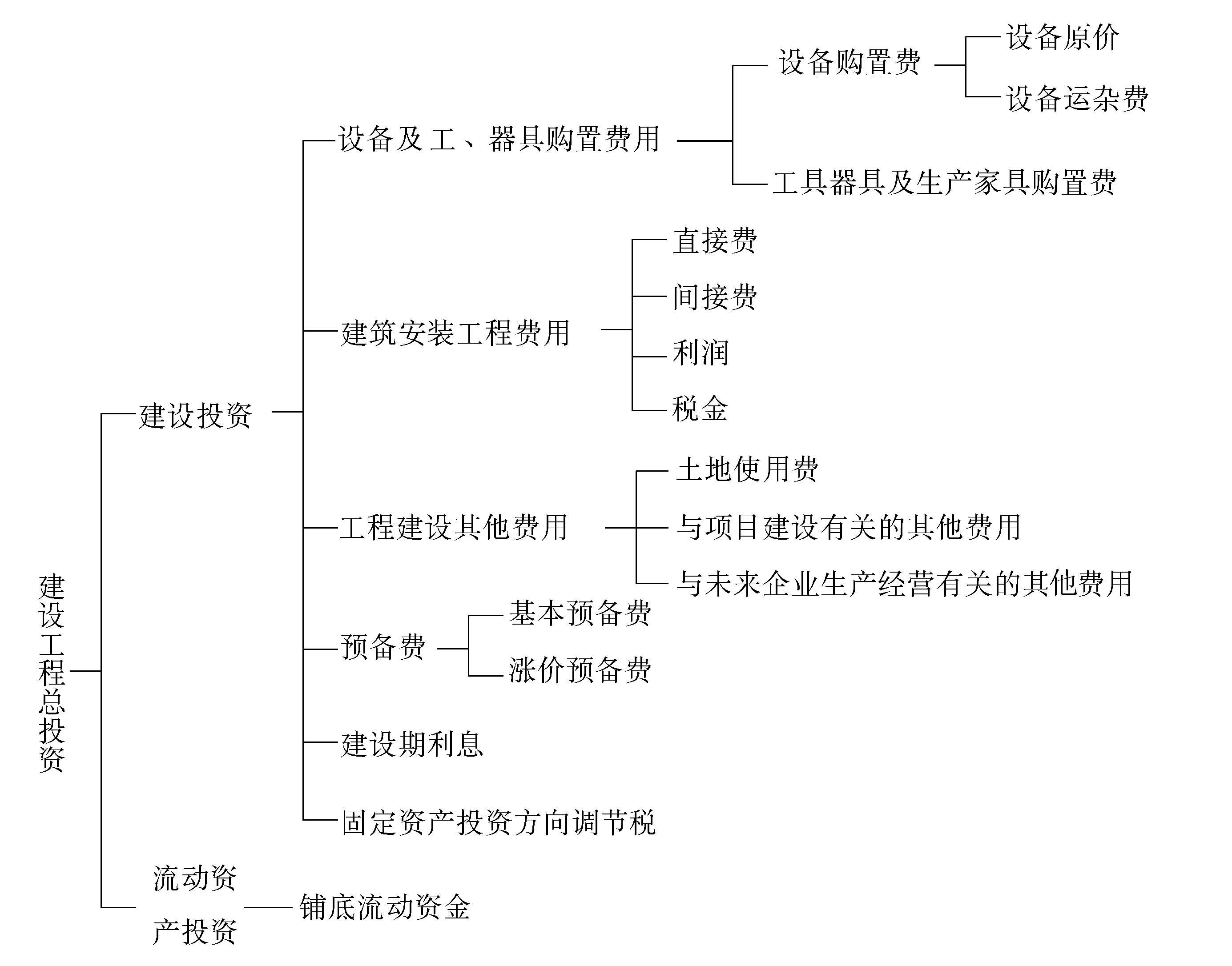 2016年監理工程師《三控指導》章節練習題