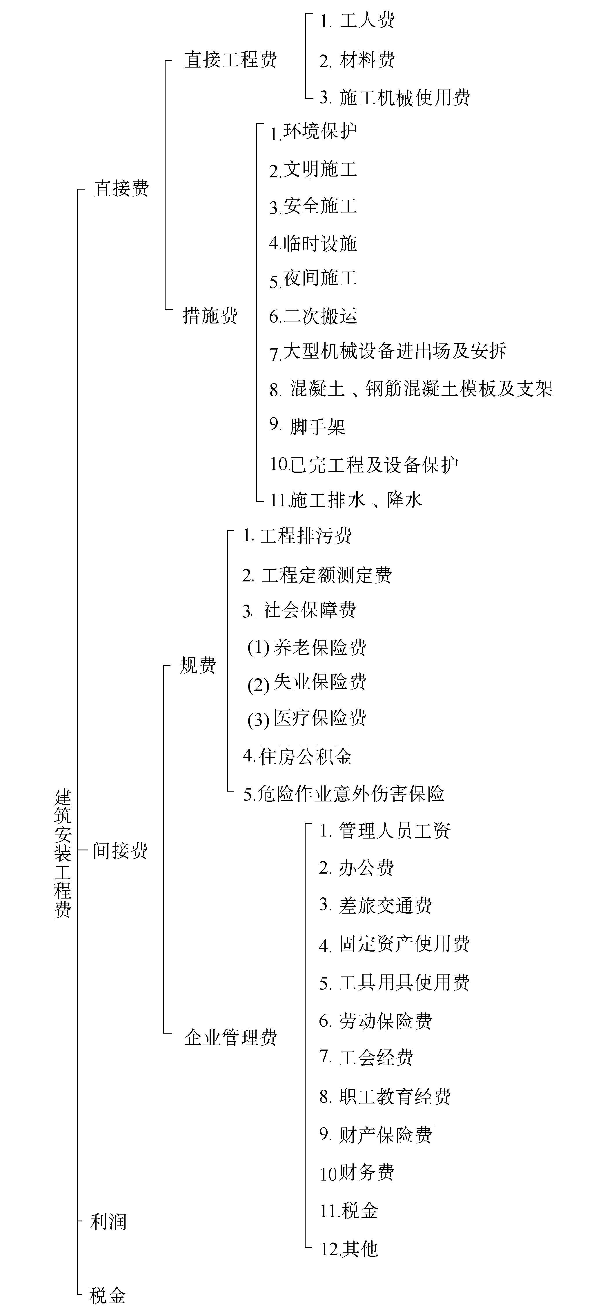 2016年監理工程師《三控指導》章節練習題