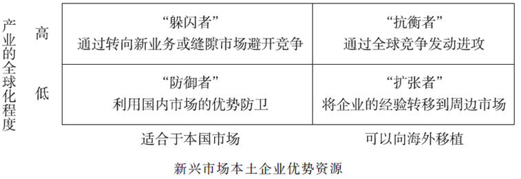 2016年公司戰(zhàn)略與風險管理考試第四章知識點