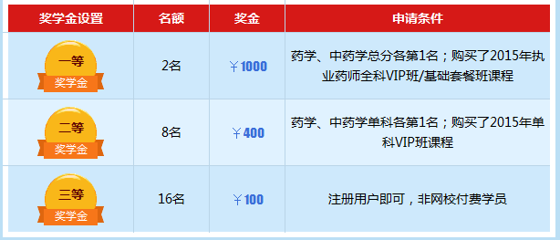 2015年執業藥師成績查詢曬分贏獎學金名單公布