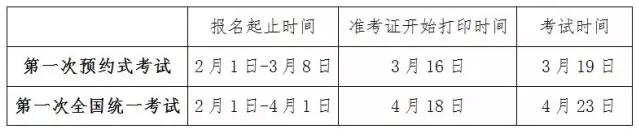 2016年基金從業人員資格考試公告(第1號）