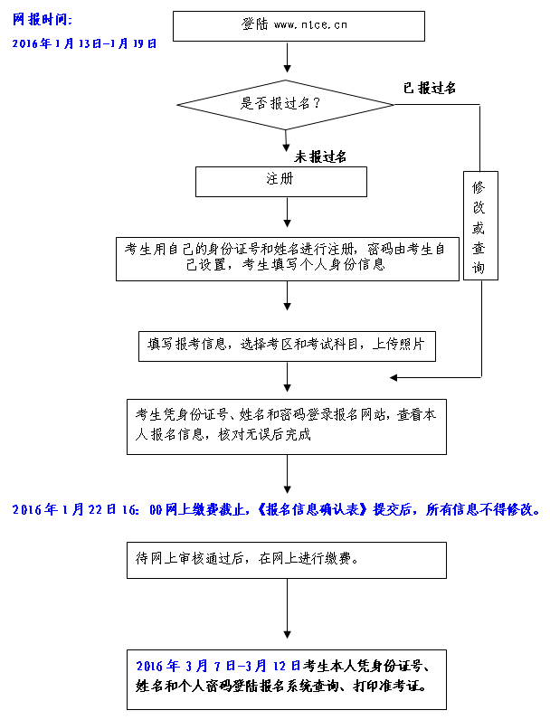 2016年上半年重慶市教師資格證考試報(bào)名時(shí)間公告