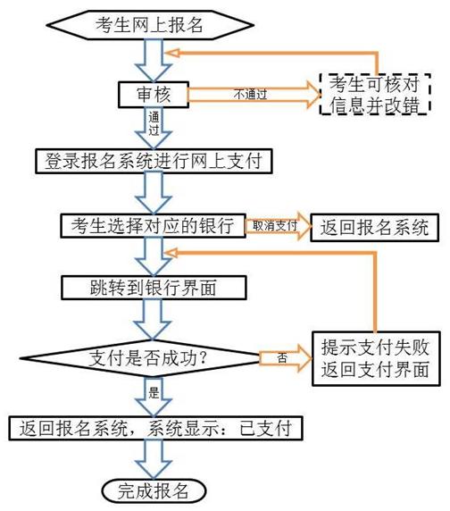 2016上半年甘肅教師資格證考試報名時間公告