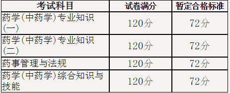 揭陽2015年執業藥師考試考后復核預審通知