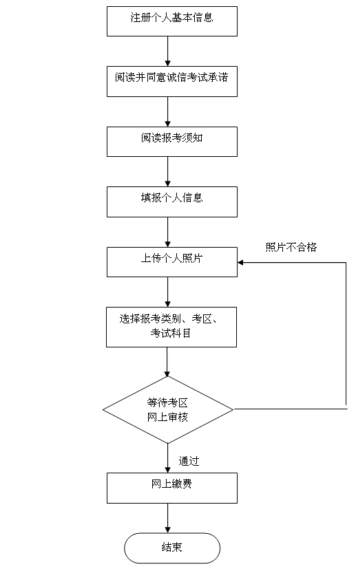 2016年上半年北京教師資格證考試報(bào)名時(shí)間公告